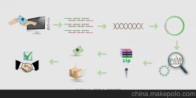 基因生物科技供應(yīng)商,價格,基因生物科技批發(fā)市場 